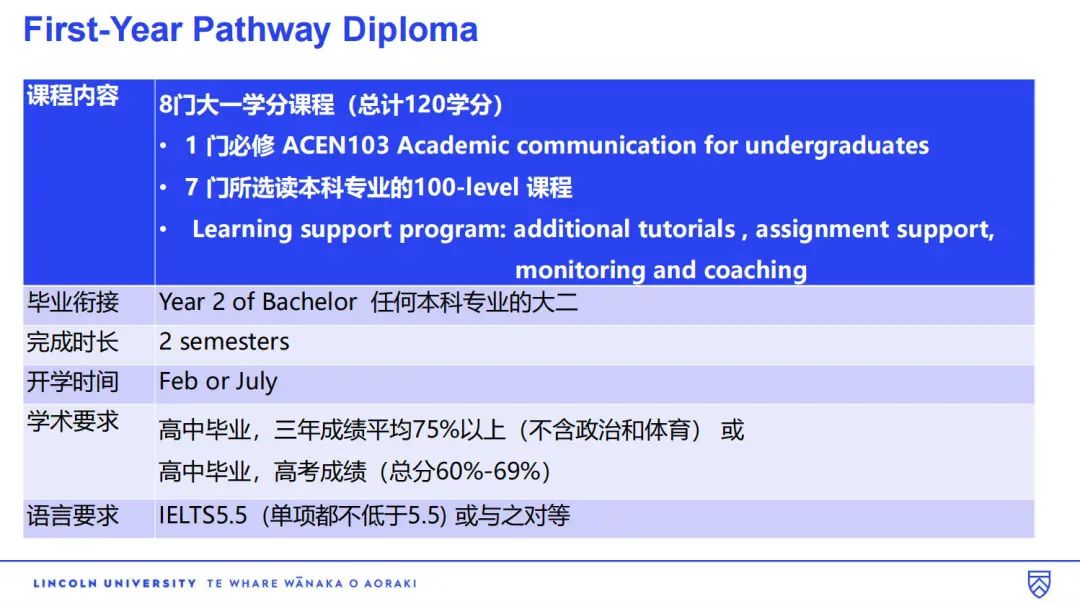 2025高考后留学新西兰解锁人生新赛道！附新西兰八大名校本科申请攻略
