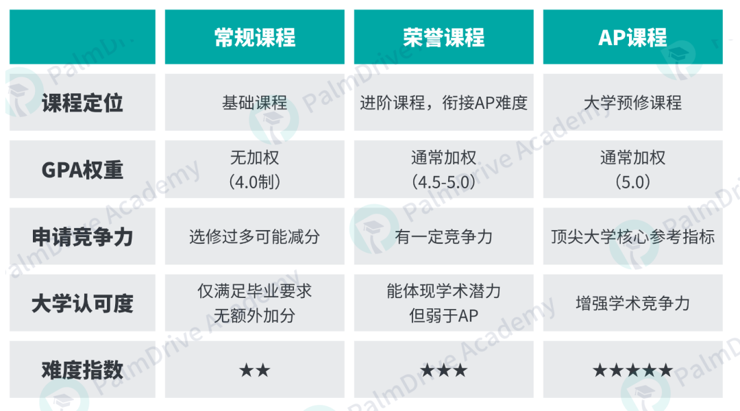 特朗普狠招频发，美本申请家庭如何紧握 “硬通货” 实现突围生存？