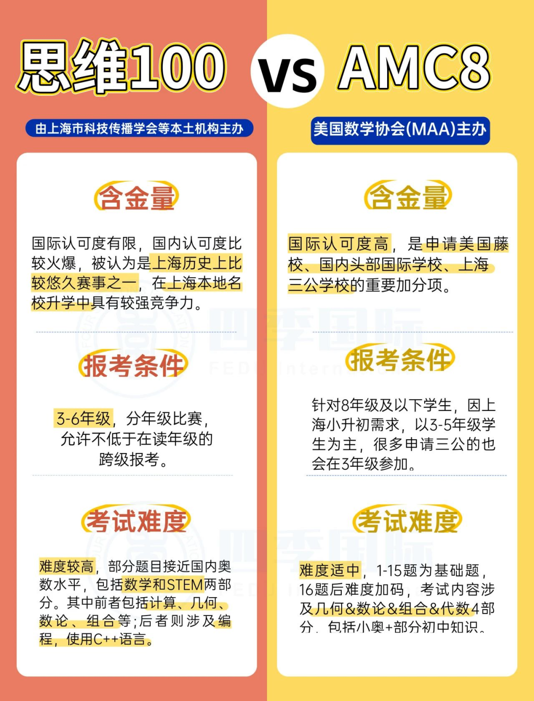 上海的家长看过来！如果目标是上海三公，思维100和AMC8到底如何选？？