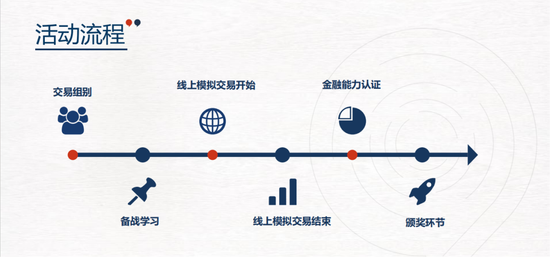 SIC商赛秋季赛S14备赛开启！附SIC商赛报名流程/竞赛组队/考察内容/竞赛辅导