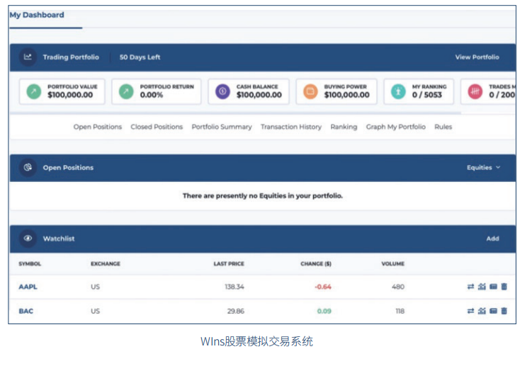 2025年WGHS沃顿商赛即将报名!组队要求/比赛时间/考试内容/培训辅导！