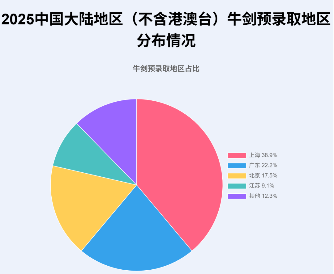 扩张与内卷并存！上海国际学校发展趋势解读！