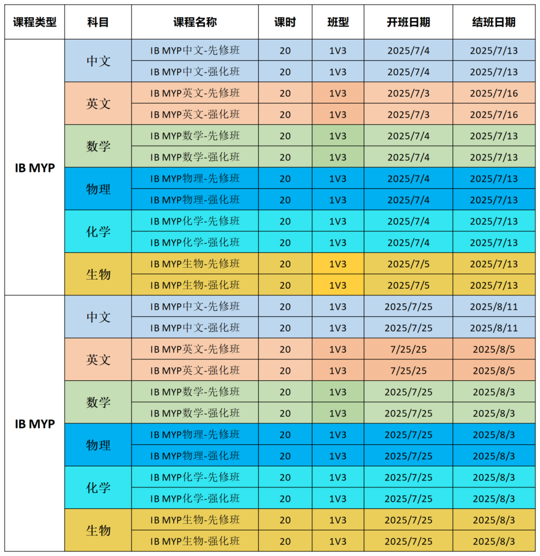 香港国际课程暑假班：IGCSE/ALevel/IB/DSE提分课程，机构名师汇集，助你斩获高分！