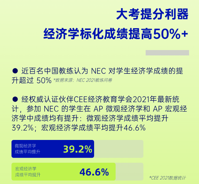 NEC全美经济挑战赛含金量高吗？NEC商赛组别怎么选择？
