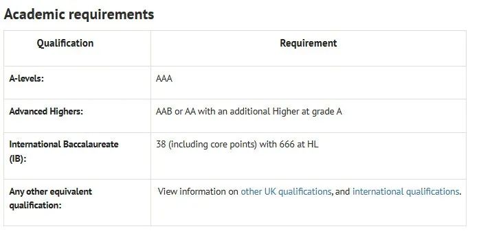 2025年牛津大学48个本科专业申请要求与高中选课偏好都在这了！