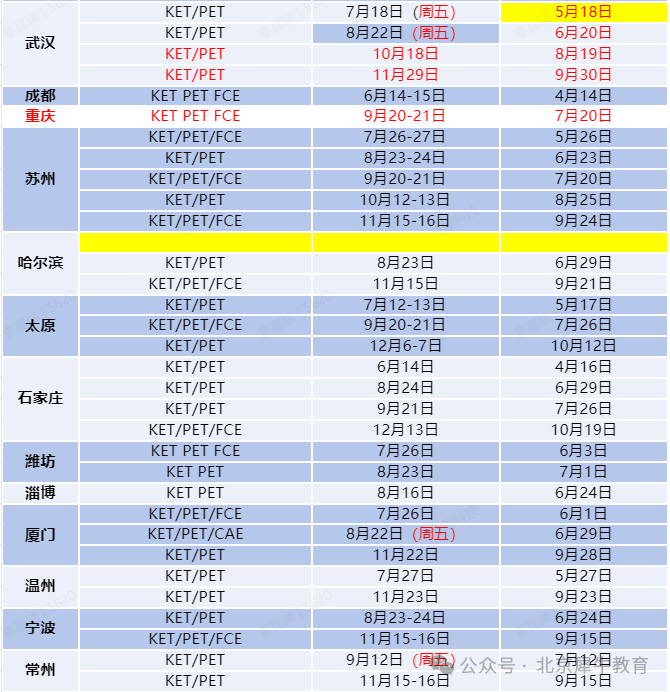 3年级达到初中水平？KET也太猛了吧！内附KET真题合集，快给孩子码住