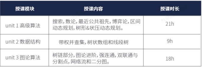 USACO计算机竞赛，各奖项获奖难度分析！