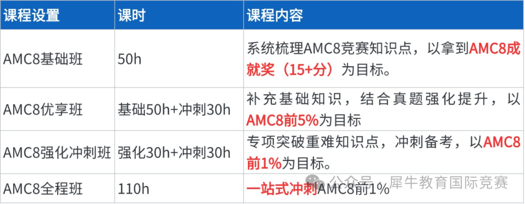 AMC8/10/12竞赛培训课程火热报名中 全国20+分校线上/线下均可授课