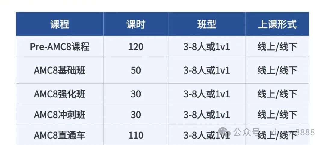 √AMC8竞赛几年级同学参加比较好？附PreAMC8竞赛培训课程