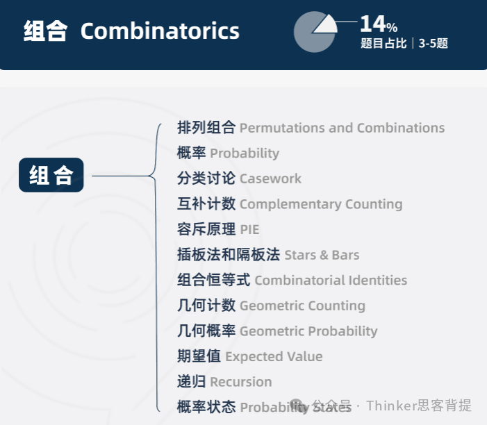 9-11年级家长进！AMC12数学竞赛暑假怎么复习？amc12完整版真题资料电子版分享~