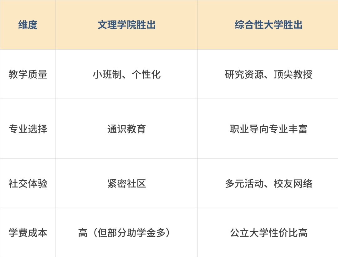 文理学院 vs. 综合性大学：优劣势全面比较