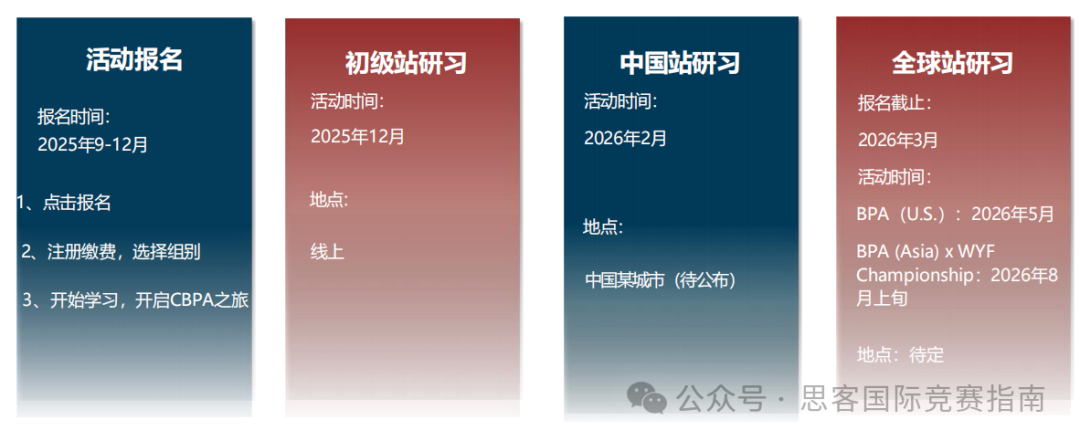 商赛科普｜一文看懂BPA商业全能挑战赛，竞赛规则、比赛时间、组队要求、晋级规则！