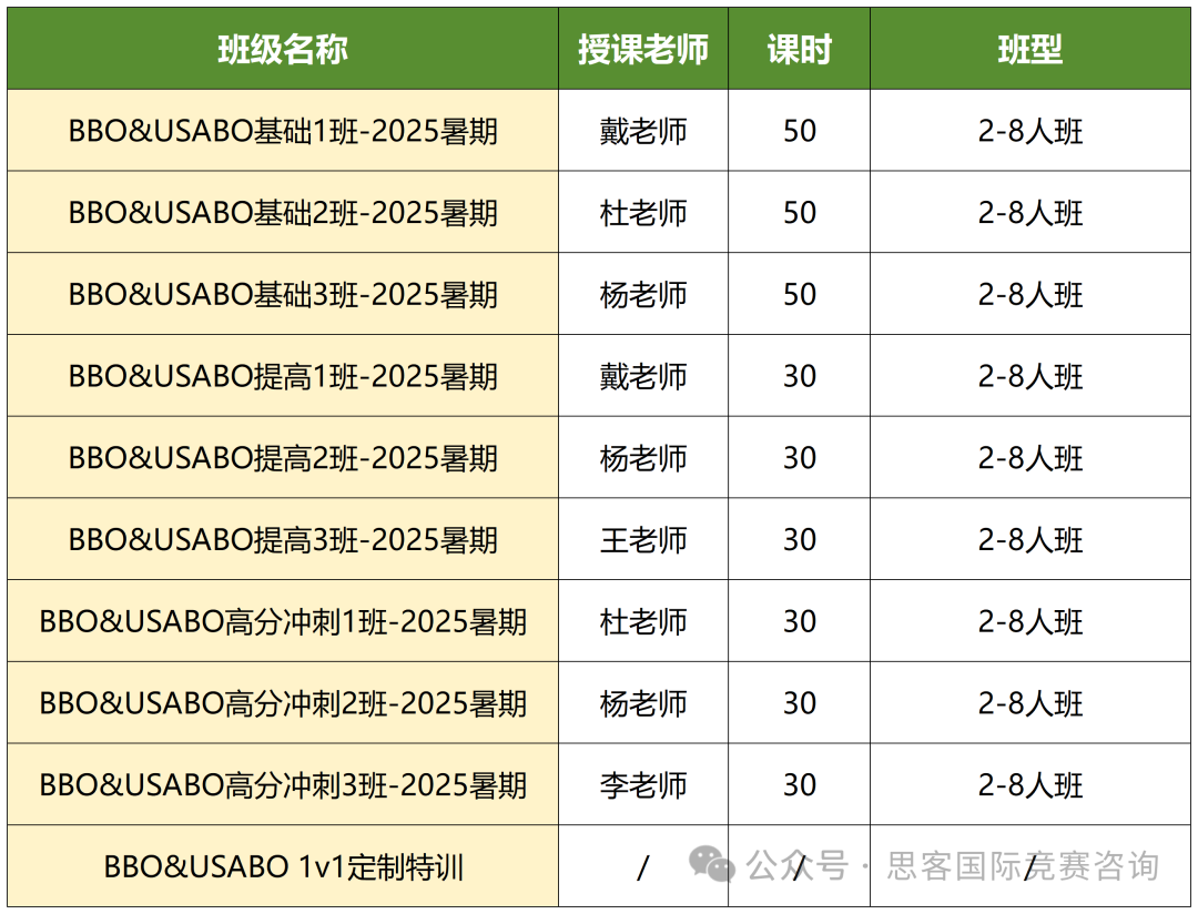 生物方向怎么做背提？8-11年级国际生物竞赛规划了解！附生物竞赛备考资料+真题~