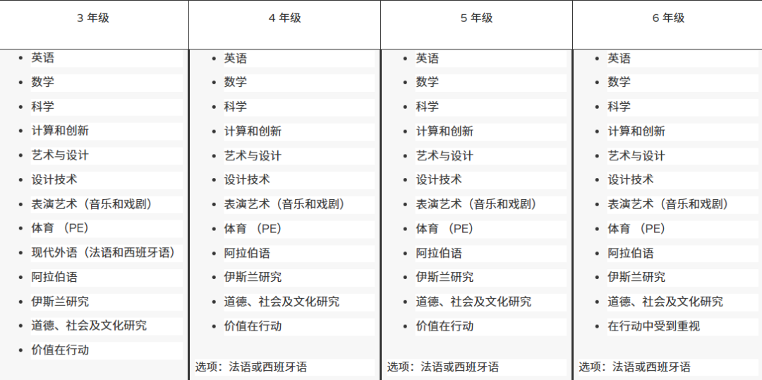 宝石花大都市学校迪拜汽车城校区（GEMS Metropole School, Motor City）入学指南