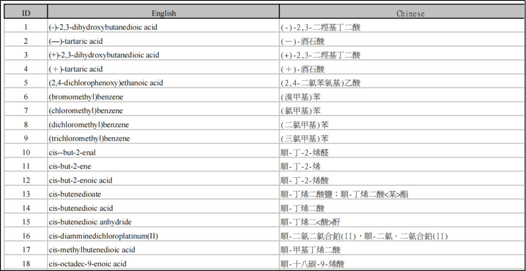 民心G10要学习的科目+教材内容+大纲+难点来啦！