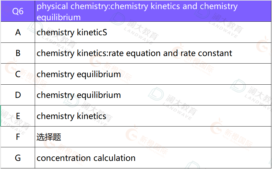 2025年UKCHO化学竞赛成绩公布！全员夺金，最高62分！附UKCHO化学竞赛考情分析、历年真题及备考建议~
