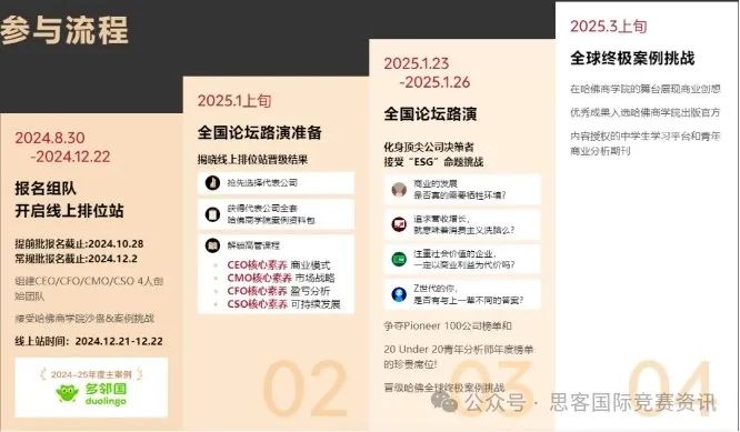 哈佛商学院BPC竞赛，含金量/时间线规划/组队要求/备赛攻略！7-12商科国际生推荐！