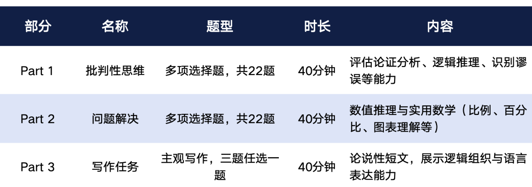 TARA考试详情全公开：UCL最新本科入学测试全面解析