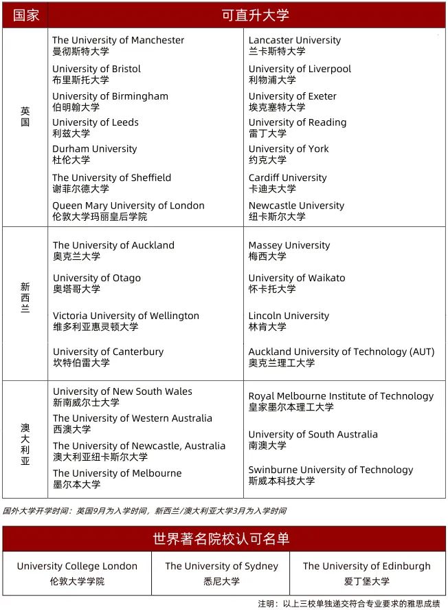 2025首都经济贸易大学1+3英澳新国际本科项目
