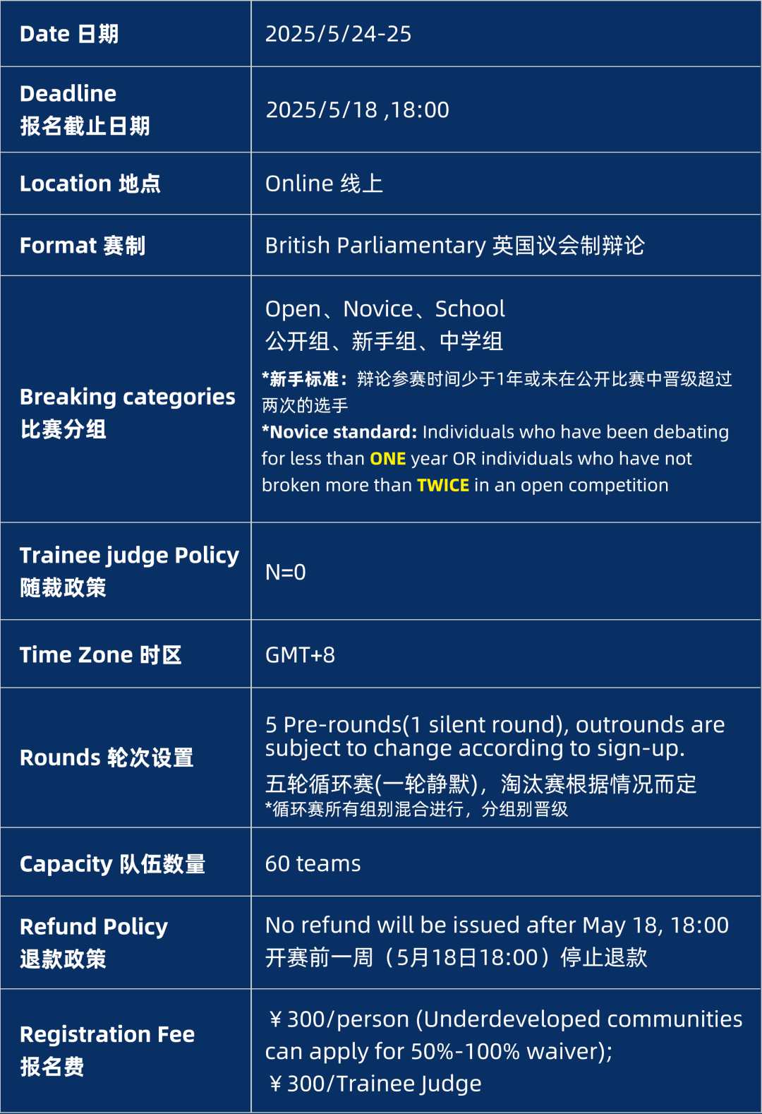 2025 SPRING NHSDLC BP OPEN赛程&最新裁判阵容公布！