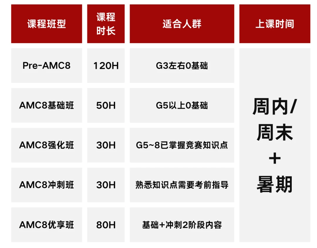 AMC8考试是中文还是英文？AMC8相当于什么水平？附机构AMC8暑期培训课程！