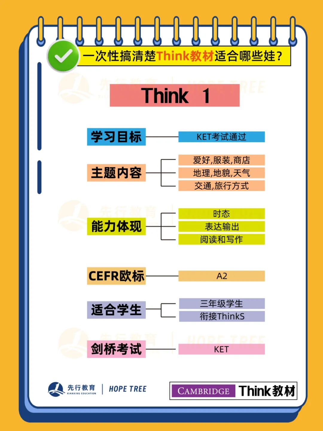 一次性搞清楚！剑桥Think教材全阶段详解，你家娃适合哪一级？
