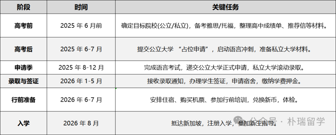 高考后留学新加坡，从申请到就业的一站式指南​