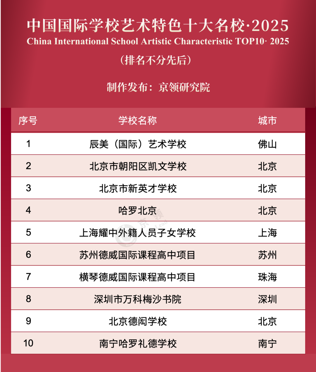 广东地区艺术教育知名国际学校盘点