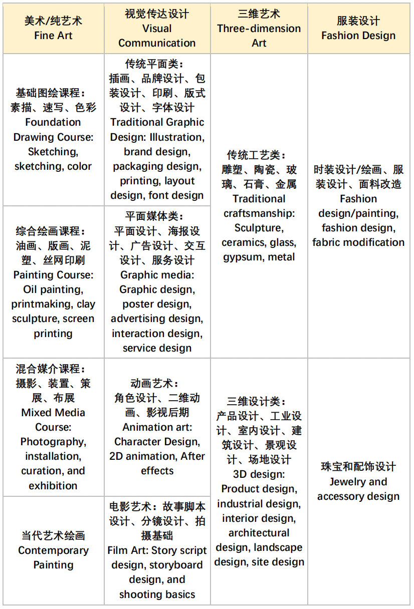 广东地区艺术教育知名国际学校盘点