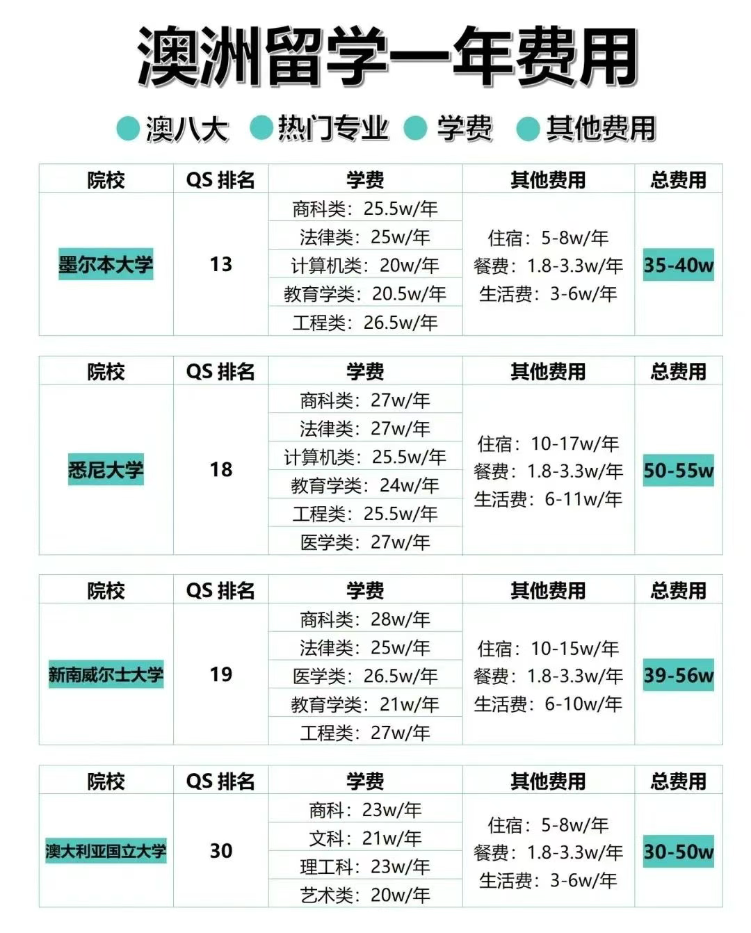 手握30万，去哪个国家留学最划算？这份攻略帮你精准匹配！