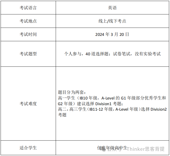 Physics高中生国际物理竞赛合集，G9-G12物竞生收藏！