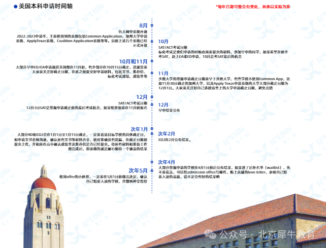 初中孩子该如何转轨国际高中？如何选校学校+时间线梳理，内附国际高中择校宝典，替孩子码住！