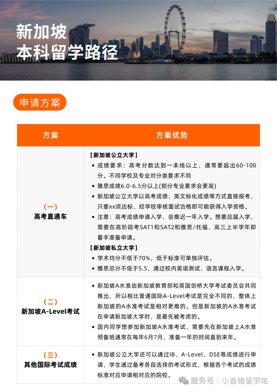 高考后留学指南，全球本科申请要求大汇总！
