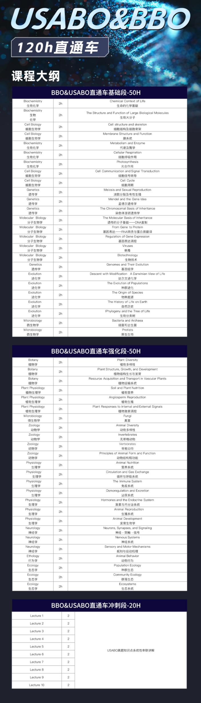备考2026年USABO&BBO生物竞赛暑期直通车上线！附USABO&BBO备考时间线
