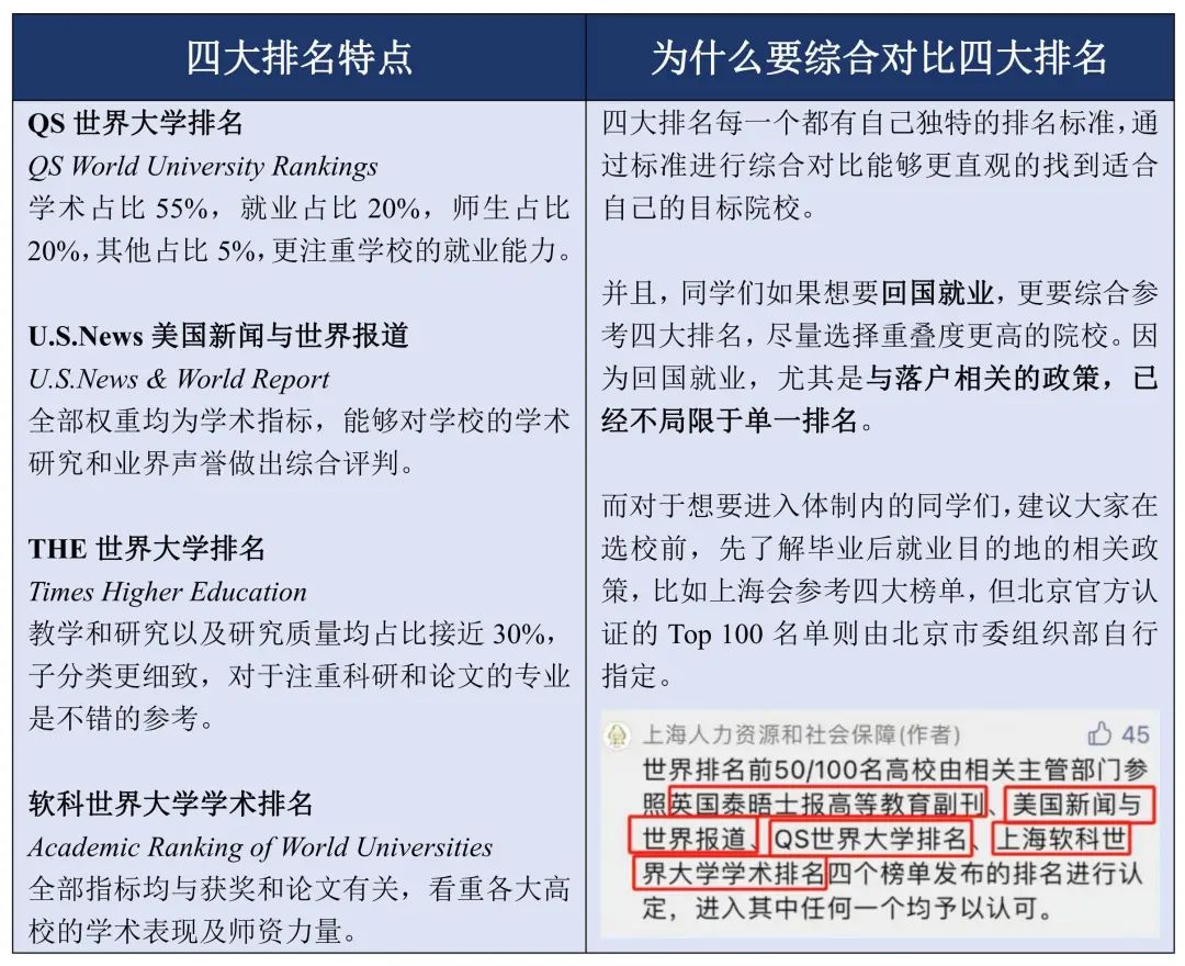 香港vs新加坡，亚洲留学天花板，应该怎么选？