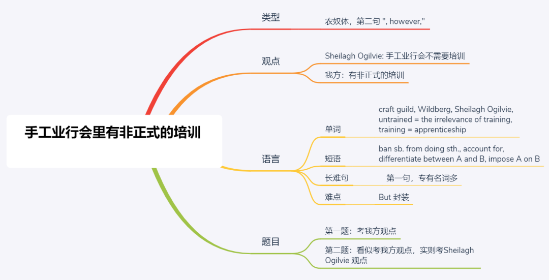 gre阅读疑问十连击：哪里能略读？哪种题目可以战略性放弃？