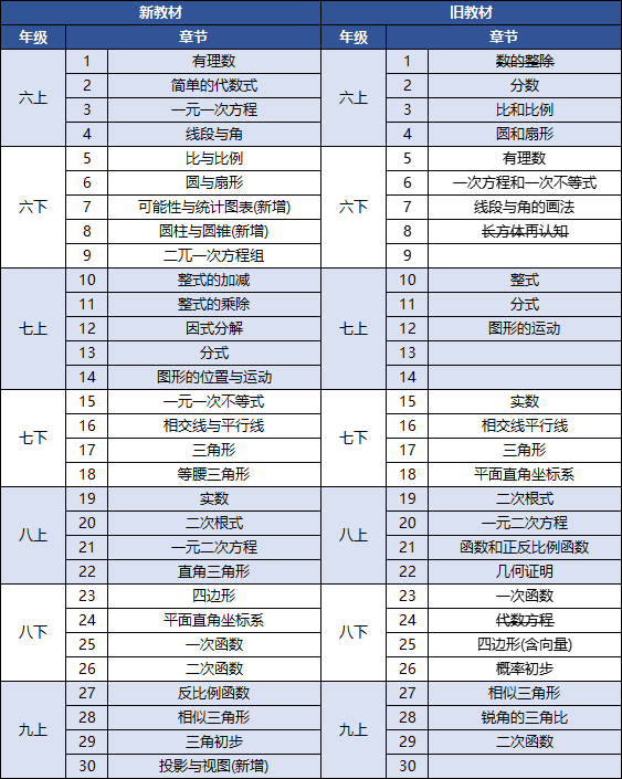 为什么上海牛娃都在参加AMC8竞赛？上海靠谱的AMC8竞赛培训课程就看他家~