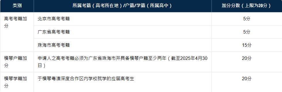 今天报名！2025澳门高校申请内地高考生最高可+20分！？
