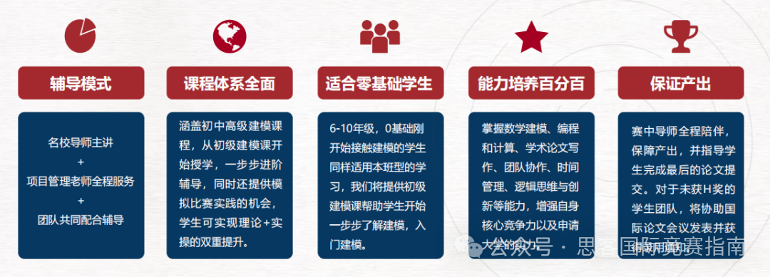 “美本名校通行证”！参加2025年HiMCM数学建模竞赛保姆级攻略来啦！