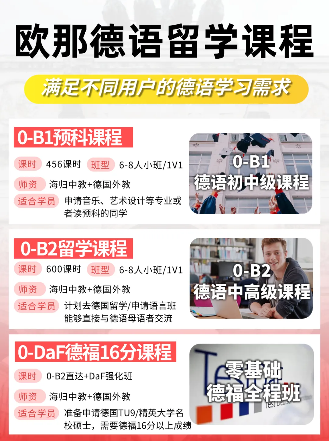 留德必看！考哪个德语考试才能顺利入学