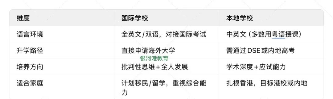 2025香港国际学校全攻略！中产家庭入学及升学“一站式”指南