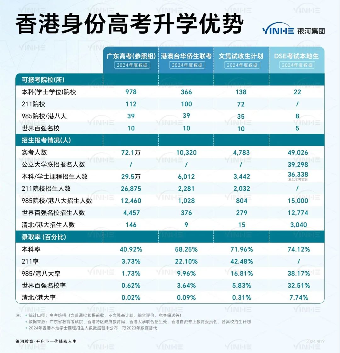 港校招生政策突变！如何避免孩子沦为牺牲品？