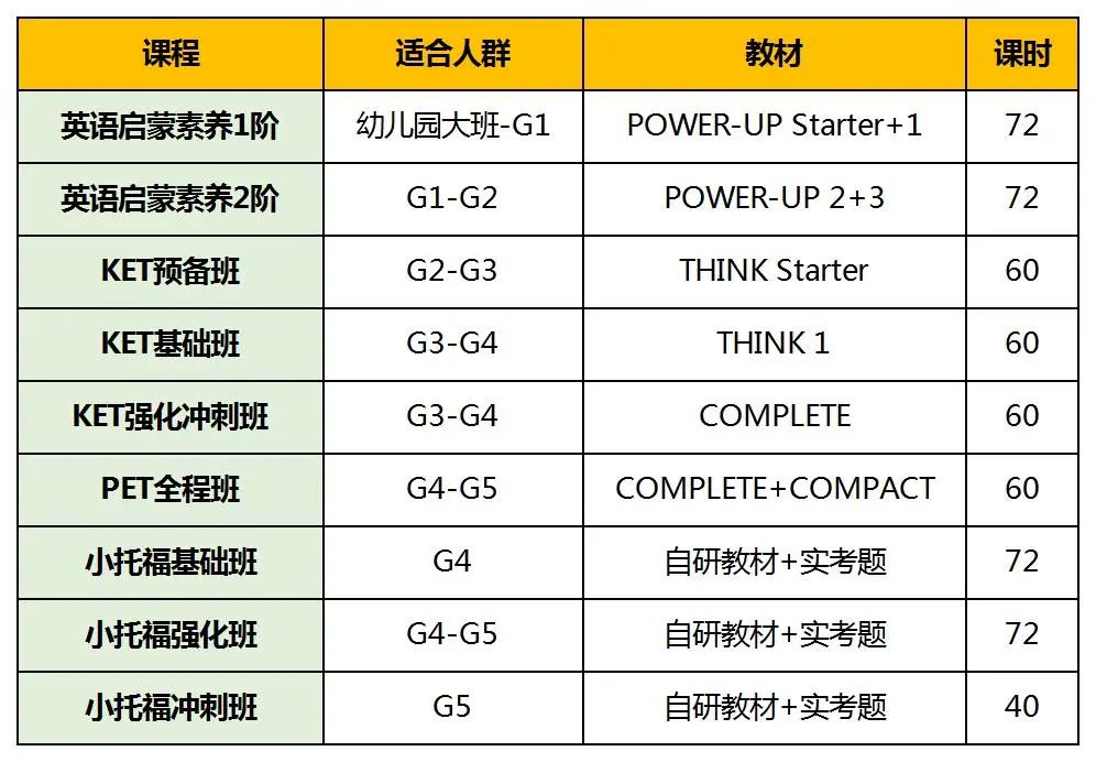 2025上海三公考情汇总！网申人数/录取率/面试内容/加分项一文了解！机构上海三公培训班（AMC8/小托福/思维100）