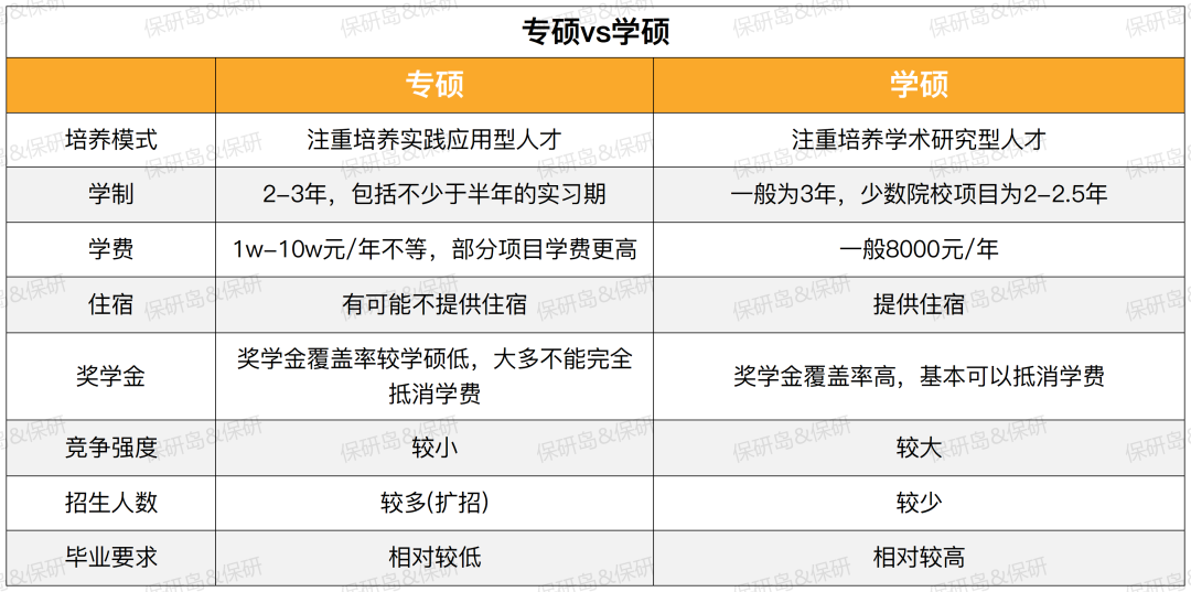 清华大学多个夏令营已撤回，学硕停招实锤？