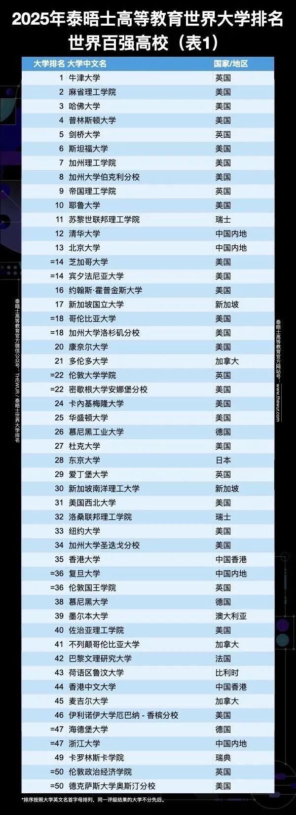 重磅！香港大学官宣开放转学通道！哪些留学生可以申请？