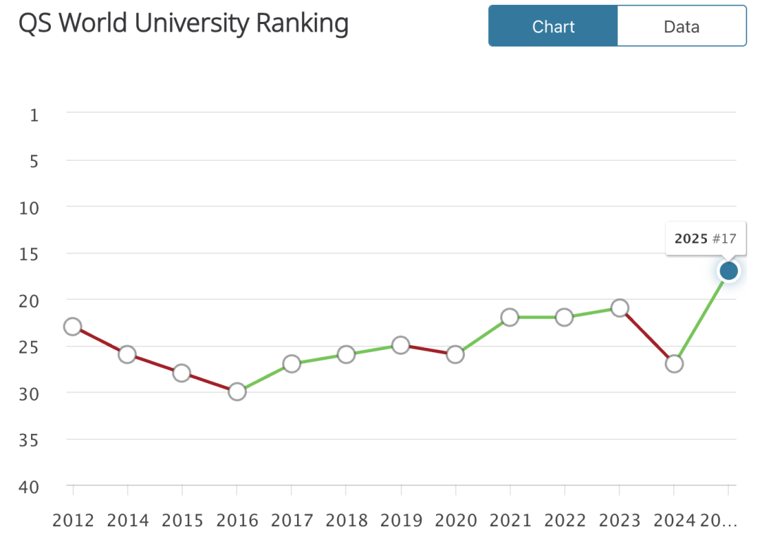 重磅！香港大学官宣开放转学通道！哪些留学生可以申请？