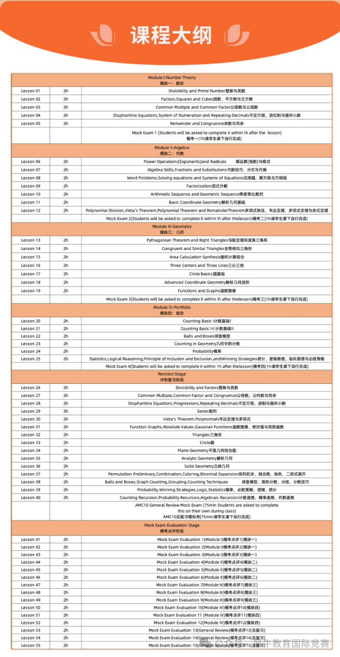*AMC10竞赛分数线逐年攀升，竞争如此激烈如何【突破重围】？AMC10竞赛暑期班火热招生中
