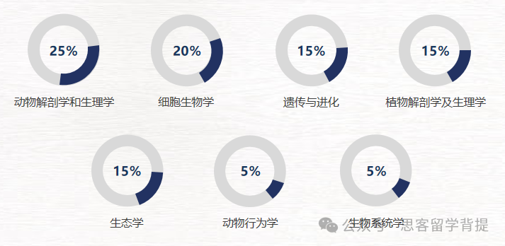 BBO竞赛必须知道哪些信息？速进！一文了解详情！附BBO核心知识点资料