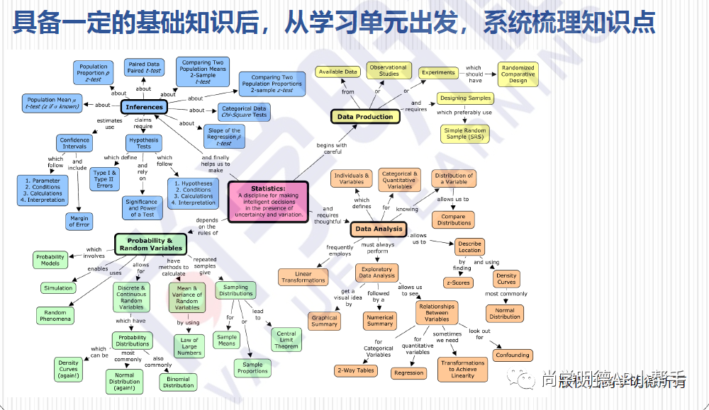 2025AP备考｜AP统计重难点梳理，FRQ满分技巧！