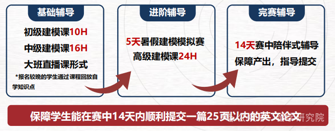 参加2025年HiMCM竞赛的注意！深度解读2025HiMCM竞赛规则 、 组队策略与奖项设置